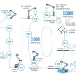Universal Robots celebrates 10 year anniversary Universal Robots celebrates 10 year anniversary