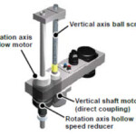 SCARA robots boost performance and reliability SCARA robots boost performance and reliability