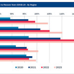 Robot sales back on track after two tough years Robot sales back on track after two tough years