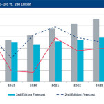 Industrial robot market to return to growth Industrial robot market to return to growth