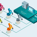 Universal Robots develops interface for Siemens Engineering Portal Universal Robots develops interface for Siemens Engineering Portal