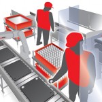 Cobots enable effective high-mix, low-volume production Cobots enable effective high-mix, low-volume production