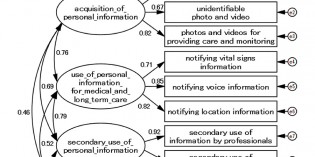 Ethical perceptions and acceptance of robot care