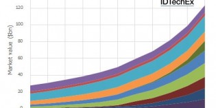 IDTechEx points to $100bn robotics opportunity