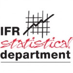 Industrial robot sales increase 8% to new record