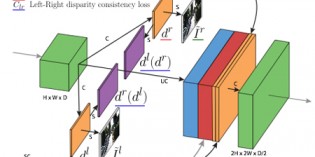 Measuring distance with a single photo