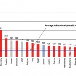 UK manufacturing industry must wake up to automation
