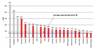 UK manufacturing industry must wake up to automation