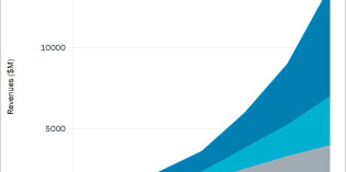 Mobile robot revenues set to grow by 24% in 2020