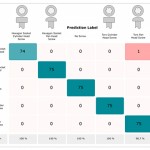 See, understand and evaluate AI vision