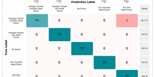 See, understand and evaluate AI vision