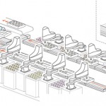 Productivity boost for food manufacturers