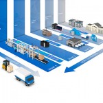 Traceability 4.0 is key element of robotic automation