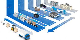 Traceability 4.0 is key element of robotic automation