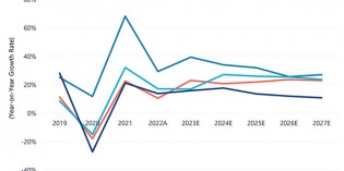 New applications key to cobot market success
