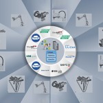 Beckhoff makes it simple to integrate robots
