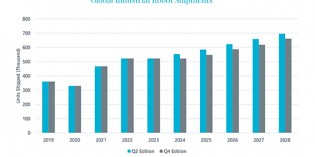 Global robot shipments projected to decline in 2024