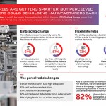 Crucial role of connected smart factories