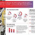 ABB survey predicts growth in EV production