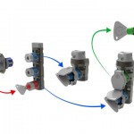 ISO 14119 standard for interlocking devices