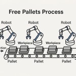 Boosting free pallets automation for speed and scalability