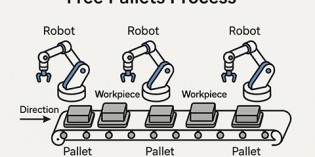 Boosting free pallets automation for speed and scalability