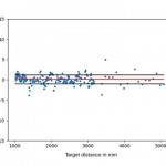 AI powered collision avoidance for robots