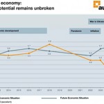Robotics sector remains optimistic as challenges arise