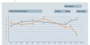 Robotics sector remains optimistic as challenges arise