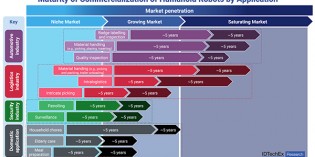 Humanoid robots now showing clearer ROI