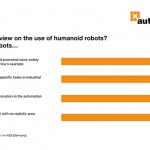 Germany calls for faster humanoid robotics adoption