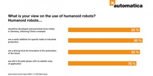Germany calls for faster humanoid robotics adoption