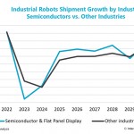 Industrial robots in the age of AI