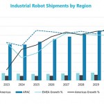 How ready are suppliers for new robot safety standards?