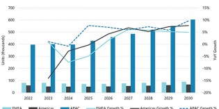How ready are suppliers for new robot safety standards?